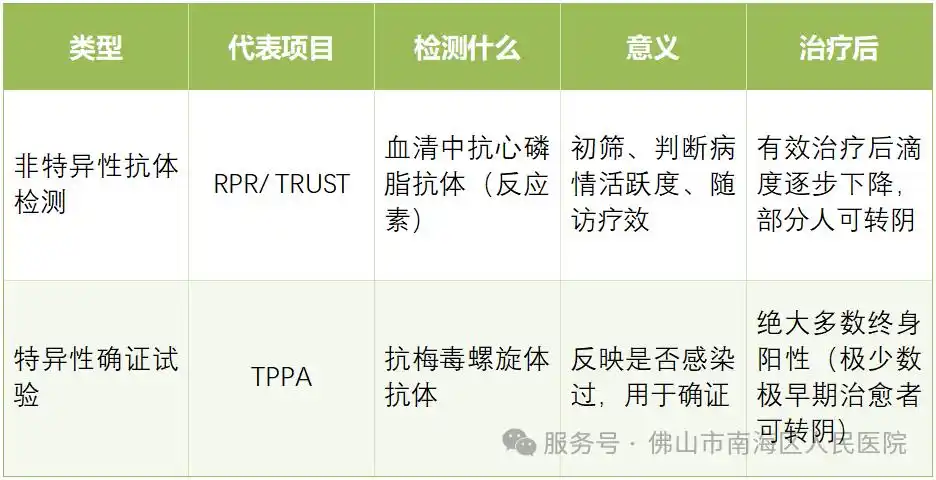 19岁男子脱发严重查出梅毒_梅毒虫蚀样脱发诊断_脱发与梅毒症状