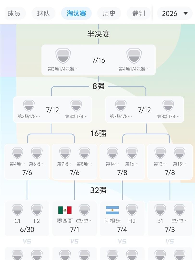 阿根廷队抽签运气太好了,提前锁定小组第一,14决赛极可能上演梅西C罗终极对决