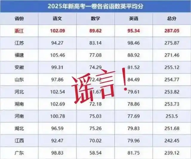 广东辟谣“高考数学平均分40分”_广东高考数学平均分谣言_广东省教育考试院高考成绩查询