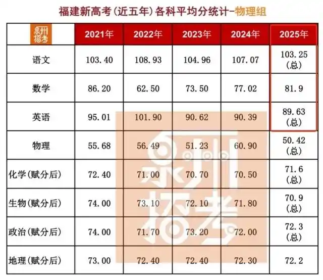 广东辟谣“高考数学平均分40分”_广东省教育考试院高考成绩查询_广东高考数学平均分谣言