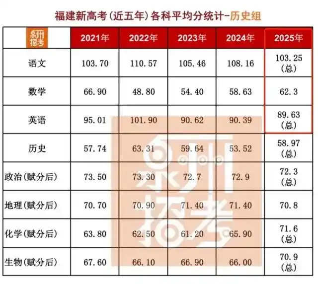 广东高考数学平均分谣言_广东省教育考试院高考成绩查询_广东辟谣“高考数学平均分40分”