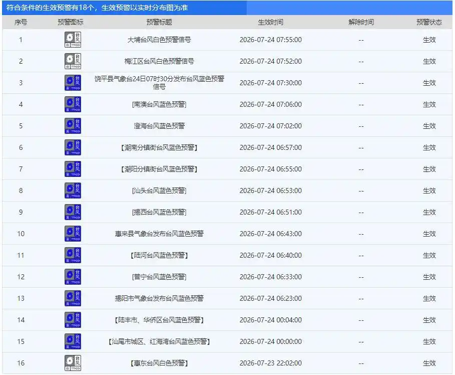 今年第12号台风红霞登陆时间地点_台风红霞登陆地点确定_台风红霞强度路径预测