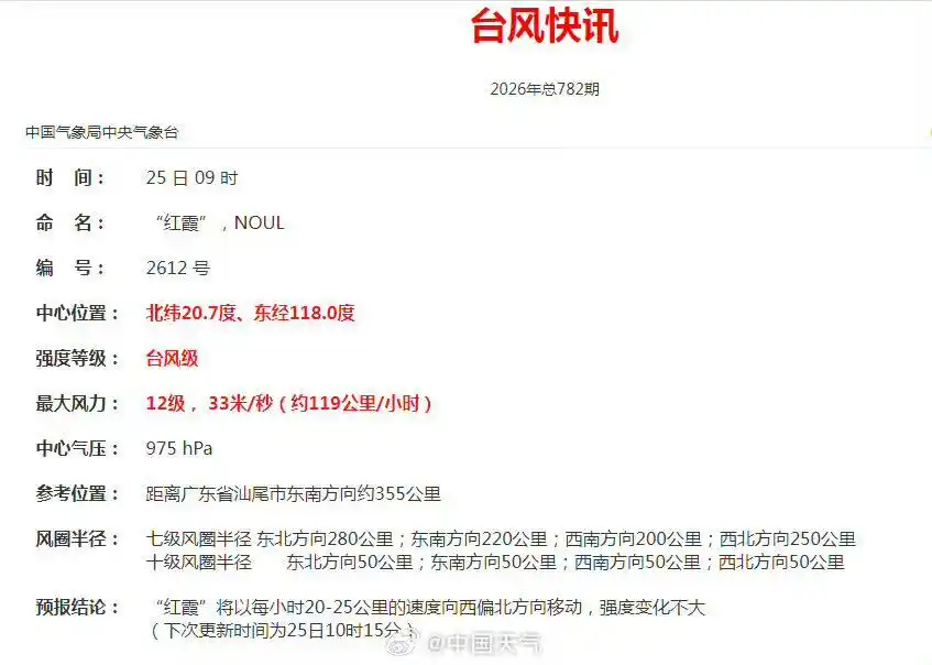 台风红霞出现眼壁_台风红霞强度路径预测_台风红霞登陆时间地点