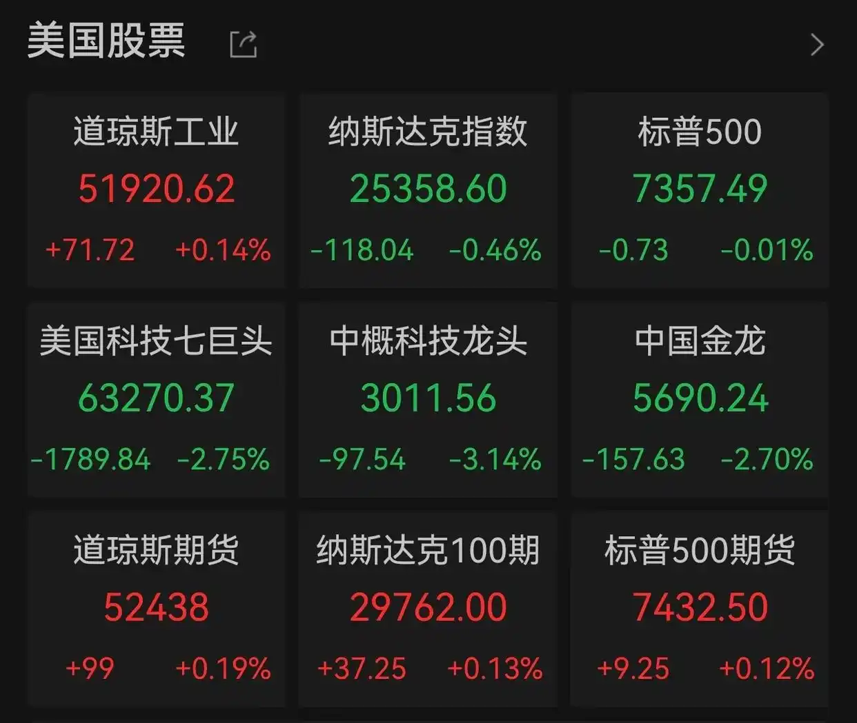 美东时间6月25日美股市场冰火两重天_美光暴涨超15% 苹果重挫6%_AI算力需求引爆存储芯片涨价潮