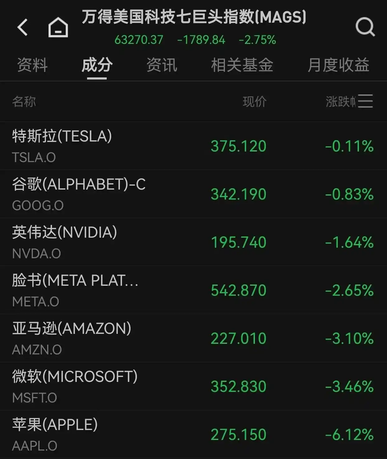 AI算力需求引爆存储芯片涨价潮_美东时间6月25日美股市场冰火两重天_美光暴涨超15% 苹果重挫6%