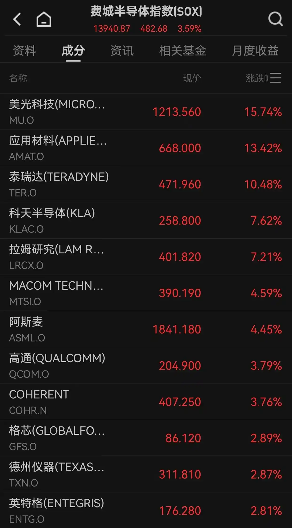 美光暴涨超15% 苹果重挫6%_AI算力需求引爆存储芯片涨价潮_美东时间6月25日美股市场冰火两重天