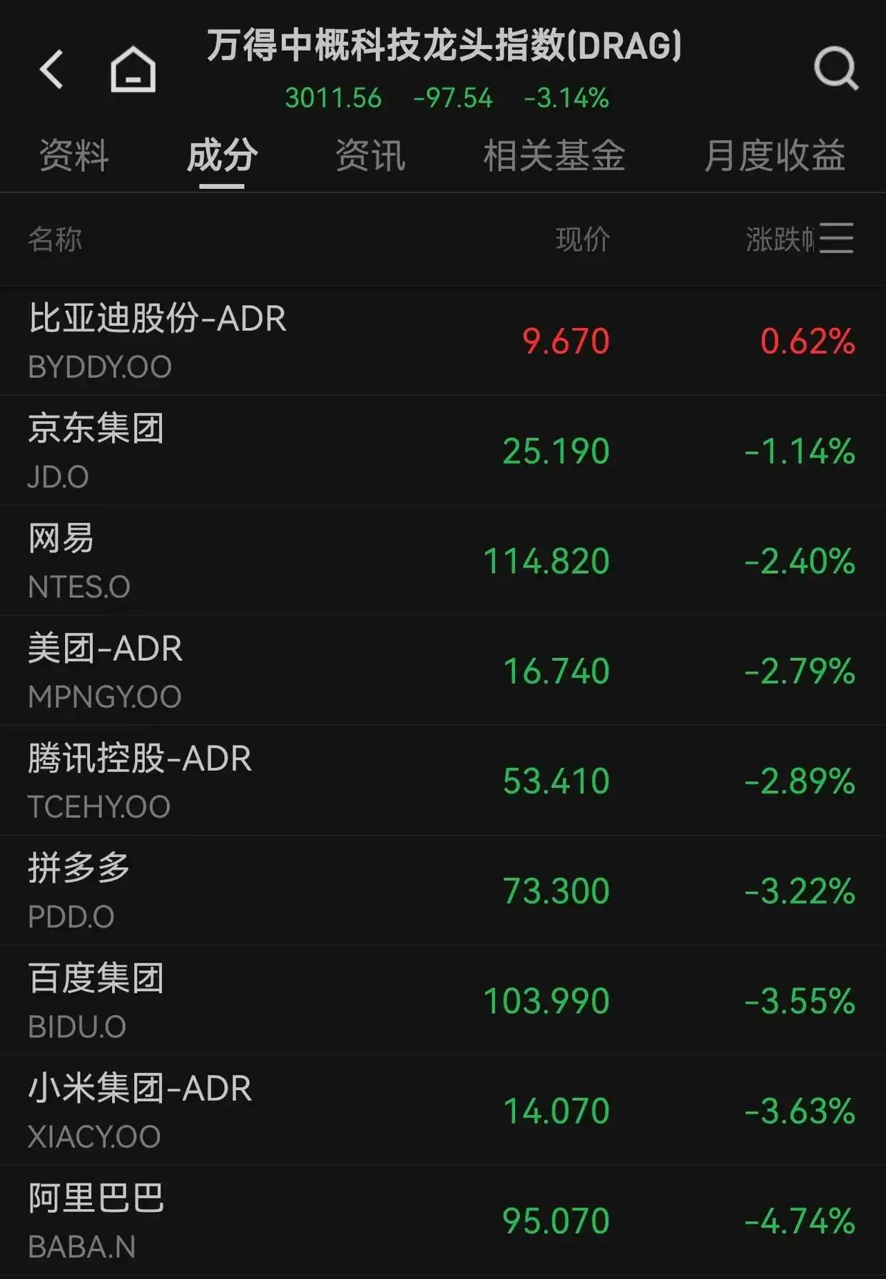AI算力需求引爆存储芯片涨价潮_美东时间6月25日美股市场冰火两重天_美光暴涨超15% 苹果重挫6%