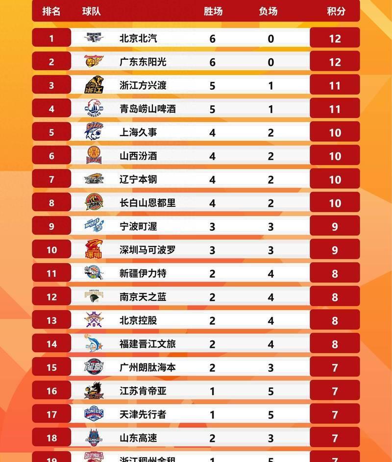 杨瀚森FIBA海报争议_男篮世界排名_世预赛男篮实力榜第二