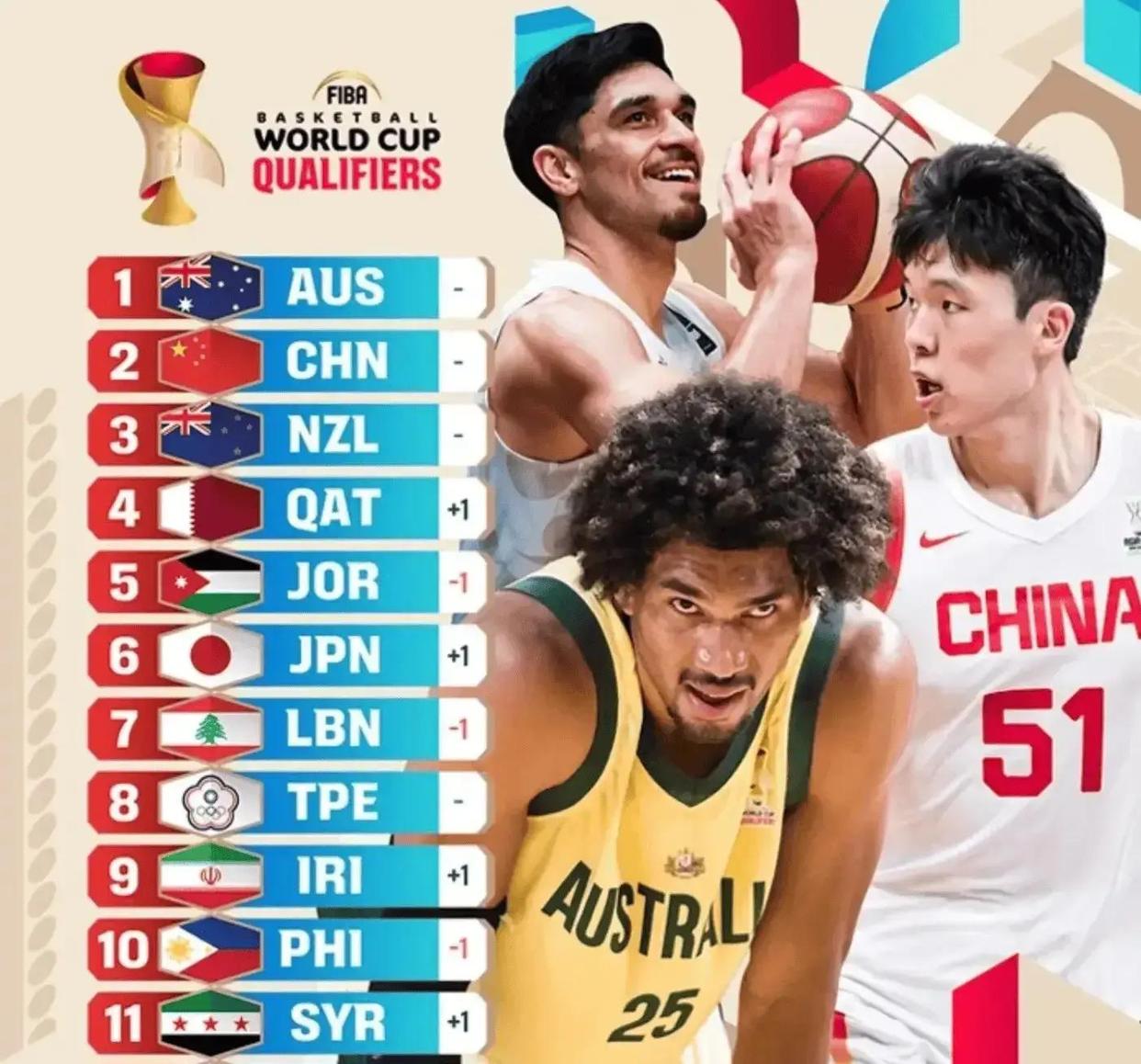 杨瀚森FIBA海报争议_男篮世界排名_世预赛男篮实力榜第二