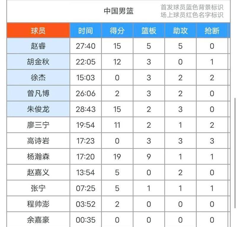 杨瀚森FIBA海报争议_世预赛男篮实力榜第二_男篮世界排名