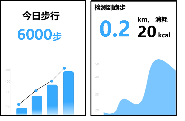 手机计步器其实是个隐形地震仪_手机健康App步数距离卡路里计算方法_手机加速度计陀螺仪原理