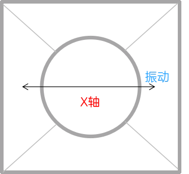 手机加速度计陀螺仪原理_手机计步器其实是个隐形地震仪_手机健康App步数距离卡路里计算方法