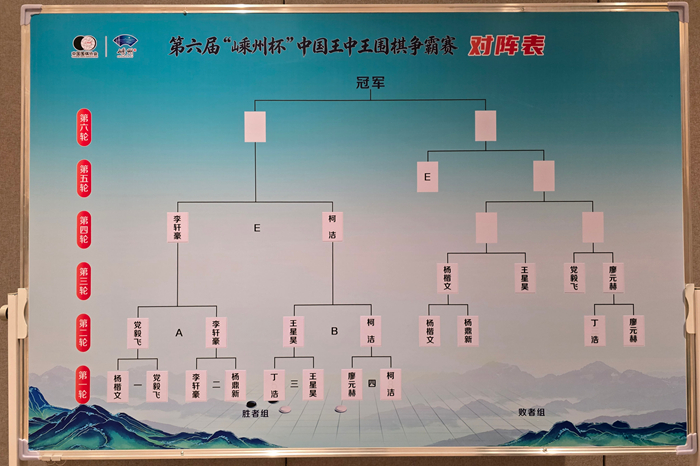 对阵表。人民网记者 胡雪蓉摄