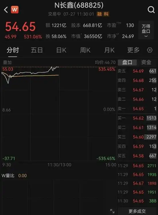仅半日，7名高管晋升“10亿身家”