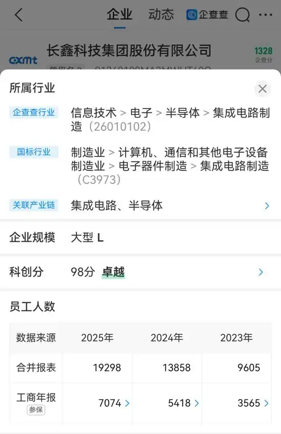 长鑫科技总市值超越工商银行_长鑫科技股价大涨531.06%_长鑫科技上市半日 7高管晋升10亿身家