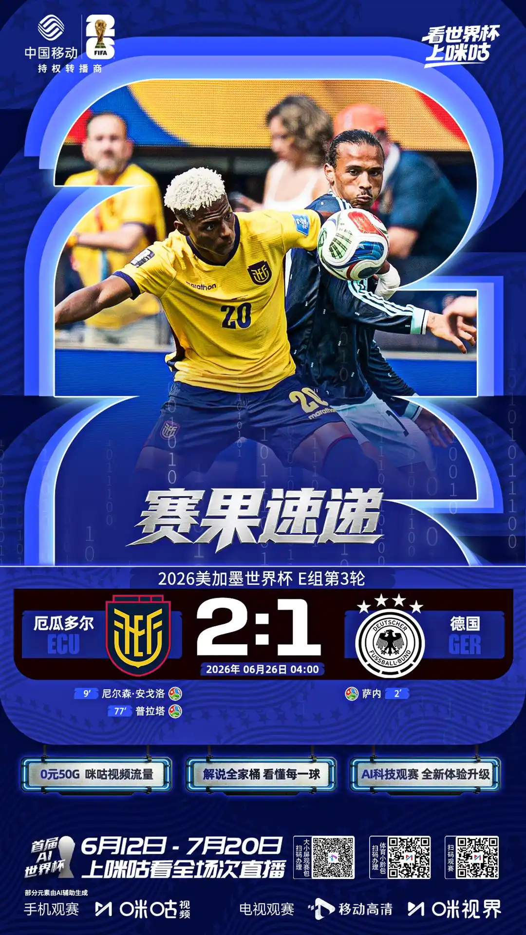 世界杯-厄瓜多尔2-1逆转德国 积4分小组出线_2026年美加墨世界杯小组赛D组E组F组赛果_厄瓜多尔德国比赛结果分析