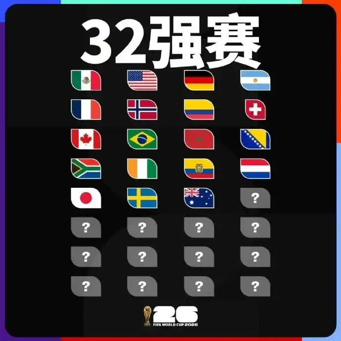 已有19支队伍晋级32强！一文盘点世界杯小组出线形势