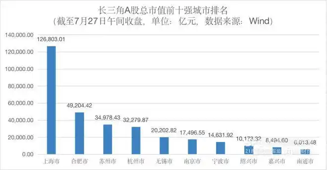 长鑫科技上市 哪些城市是赢家_长鑫科技 A股 市值一哥