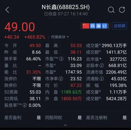 这些“隐形”城市,挤进了长鑫“朋友圈”
