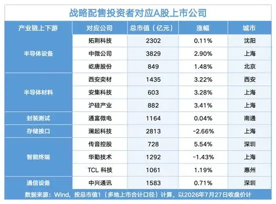 合肥国资持股长鑫科技市值_长鑫科技上市 哪些城市是赢家_长鑫科技上市首日收盘价