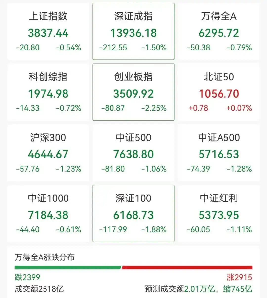 直线拉升！长鑫科技开盘跳水超7%后迅速反弹翻红，光刻机概念股爆发，兆易创新大跌超7%