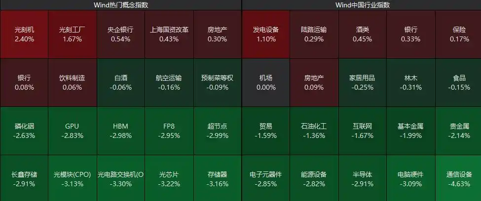 A股市场板块表现_半导体概念股行情_长鑫科技开盘跳水超7%后迅速反弹