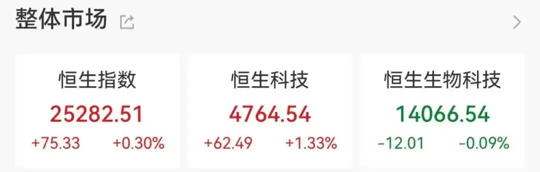 半导体概念股行情_A股市场板块表现_长鑫科技开盘跳水超7%后迅速反弹