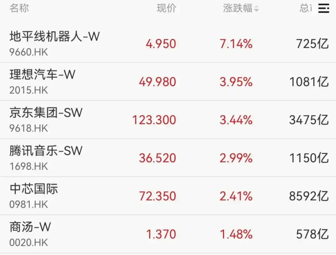 半导体概念股行情_A股市场板块表现_长鑫科技开盘跳水超7%后迅速反弹