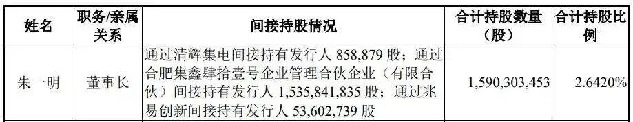 长鑫科技IPO投资回报率_长鑫科技开盘跳水超7%后迅速反弹_长鑫科技市值超越工商银行