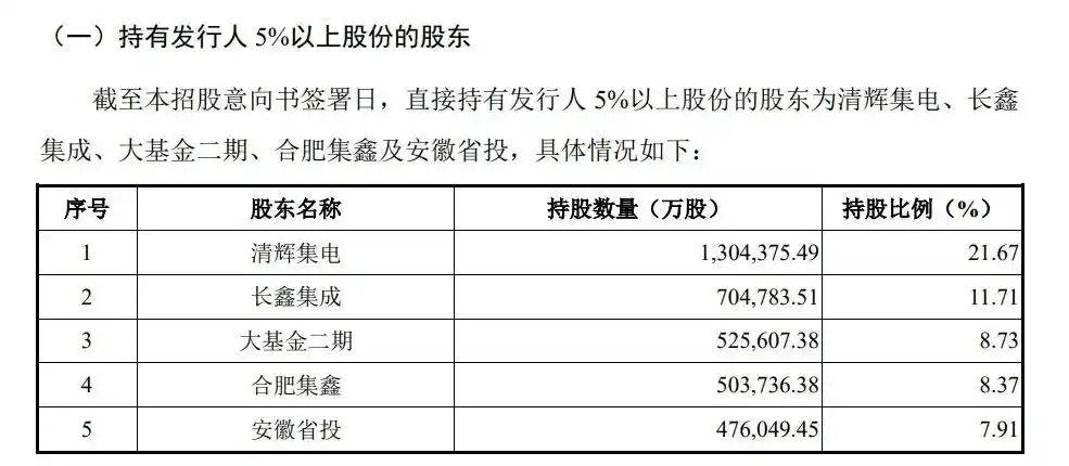 长鑫科技市值超越工商银行_长鑫科技IPO投资回报率_长鑫科技开盘跳水超7%后迅速反弹