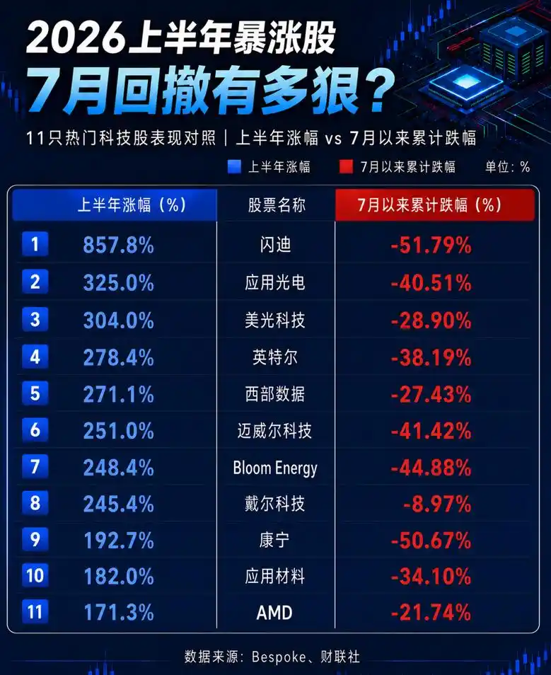 AI爆炒股板块分析_科技巨头财报解读_美股ai概念延续“血色一夜”