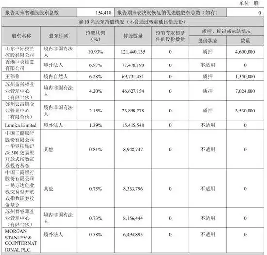 中际旭创港股发行价980港元_上市首日破发！港股中际旭创跌超8%_中际旭创A股股价下跌15.69%