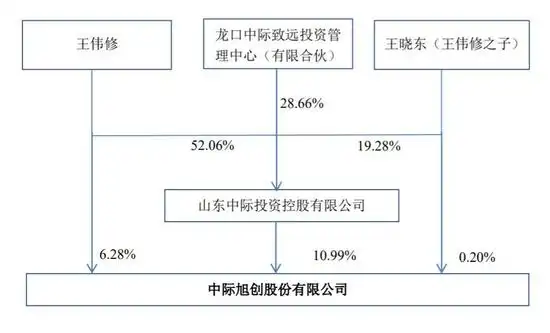 中际旭创港股发行价980港元_中际旭创A股股价下跌15.69%_上市首日破发！港股中际旭创跌超8%