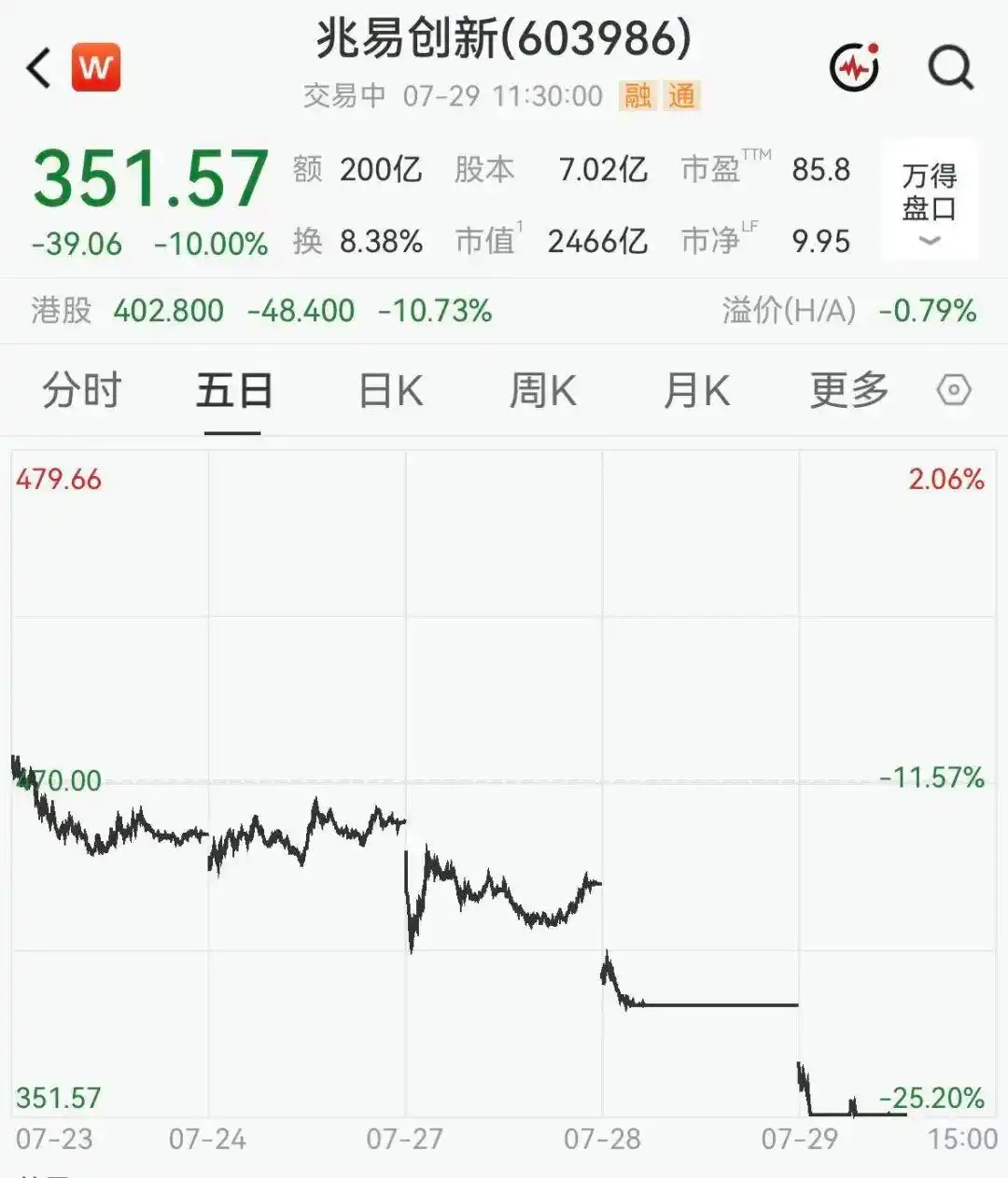 半导体存储行业拐点分析_A股市场板块轮动_a股存储芯片概念震荡回升