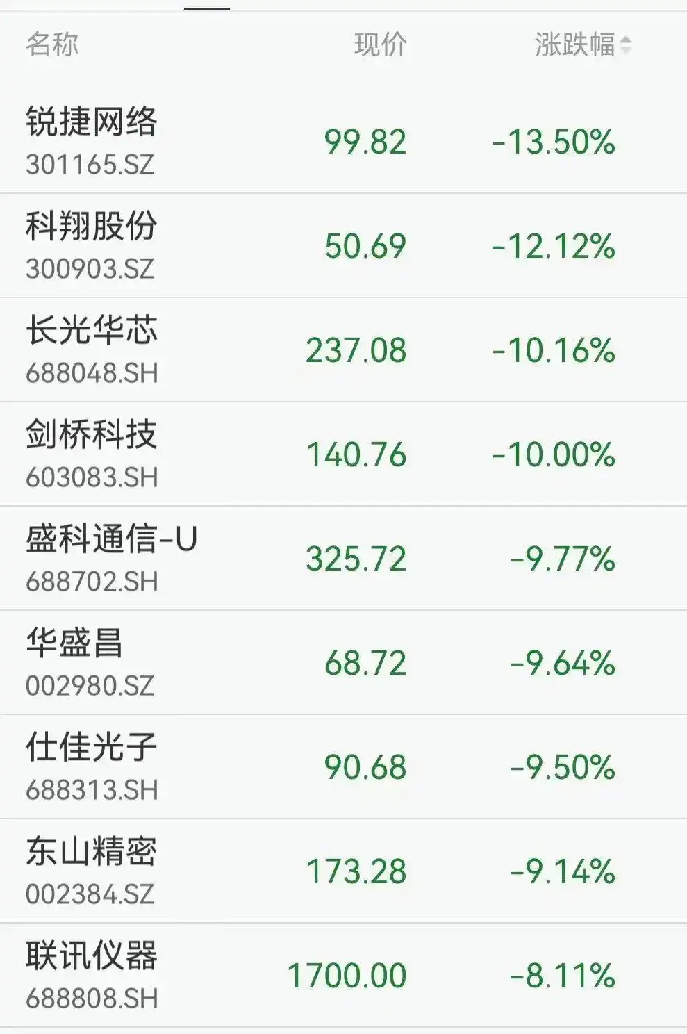A股市场板块轮动_半导体存储行业拐点分析_a股存储芯片概念震荡回升