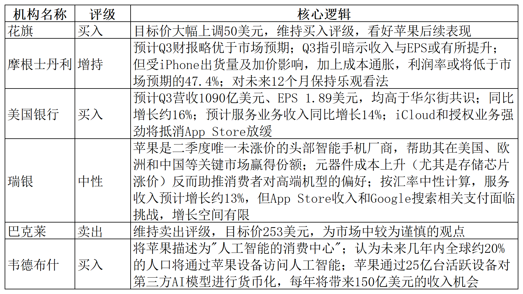 苹果2026财年第三财季财报_iPhone增长主引擎Pro机型组合_苹果库克的最后一份财报亮相