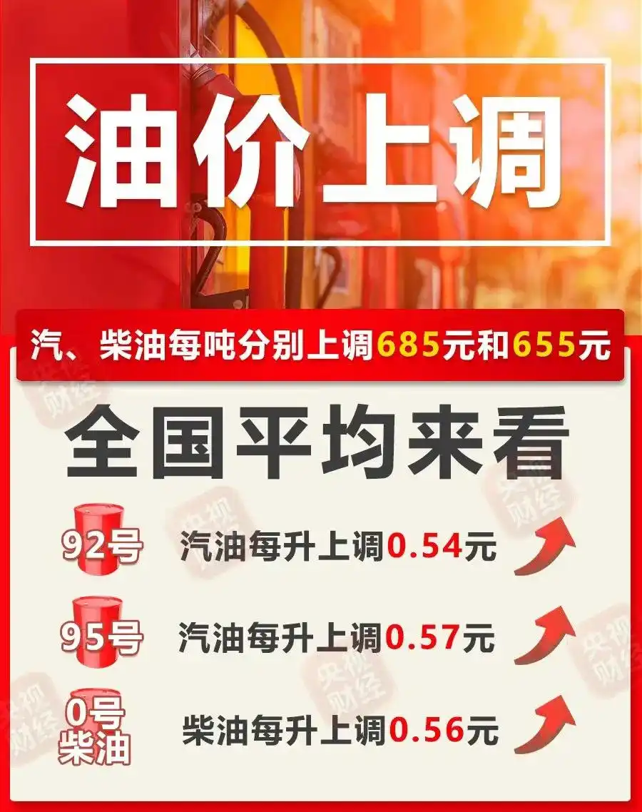 今晚油价上调 加满一箱油将多花27元