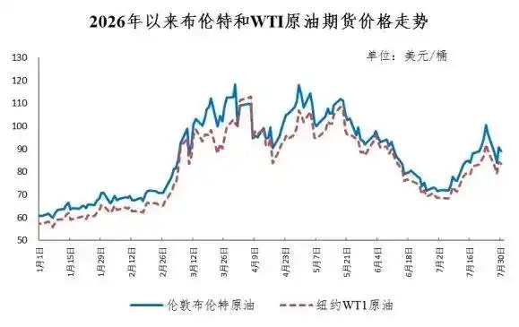 油价上调 加满一箱多花27元_国内成品油调价_国际油价涨跌